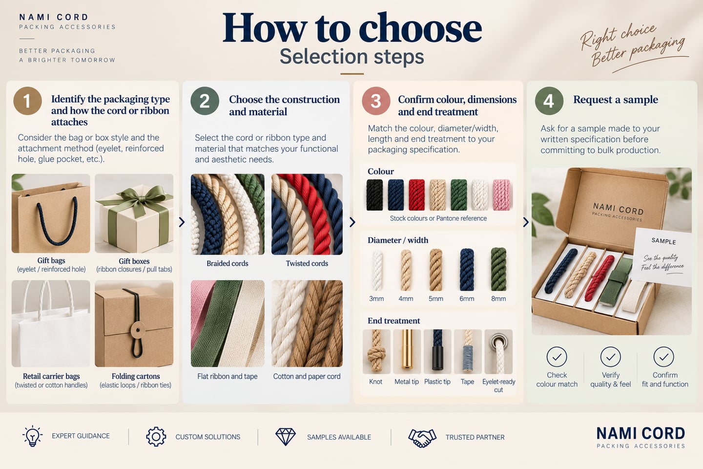 How to choose: identify the packaging type and how the cord or ribbon attaches, choose the construction and material, confirm colour/dimensions/end treatment, and request a sample before bulk