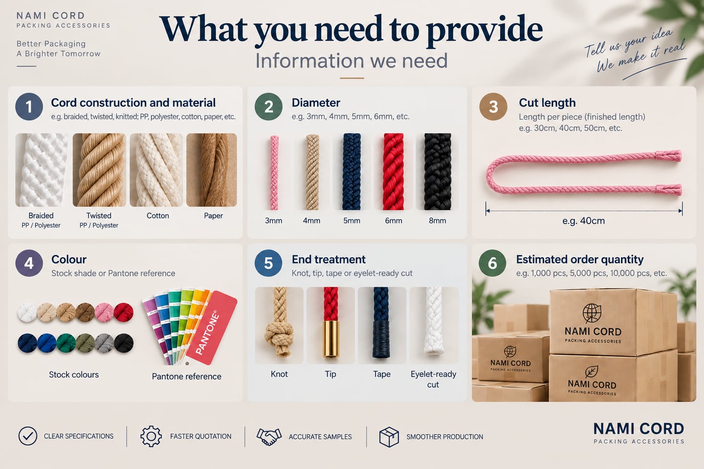 Six things to provide: cord construction and material, diameter, cut length, colour with stock shades or a Pantone reference, end treatment, and estimated order quantity