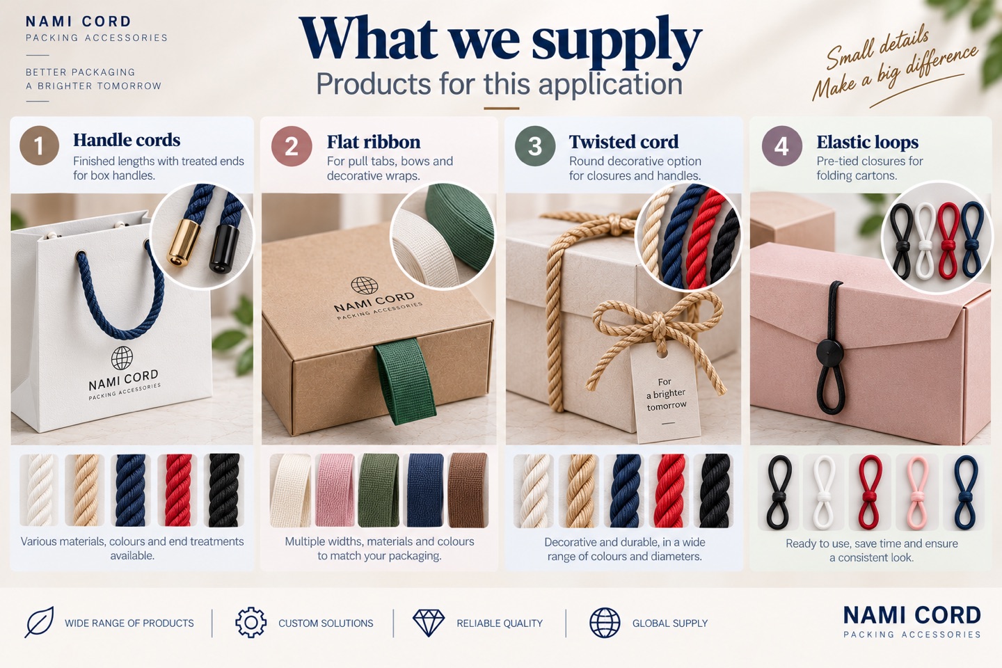 Four product groups: handle cords with treated ends, flat ribbon for pull tabs and bows, twisted cord for closures and handles, and elastic loops for folding cartons