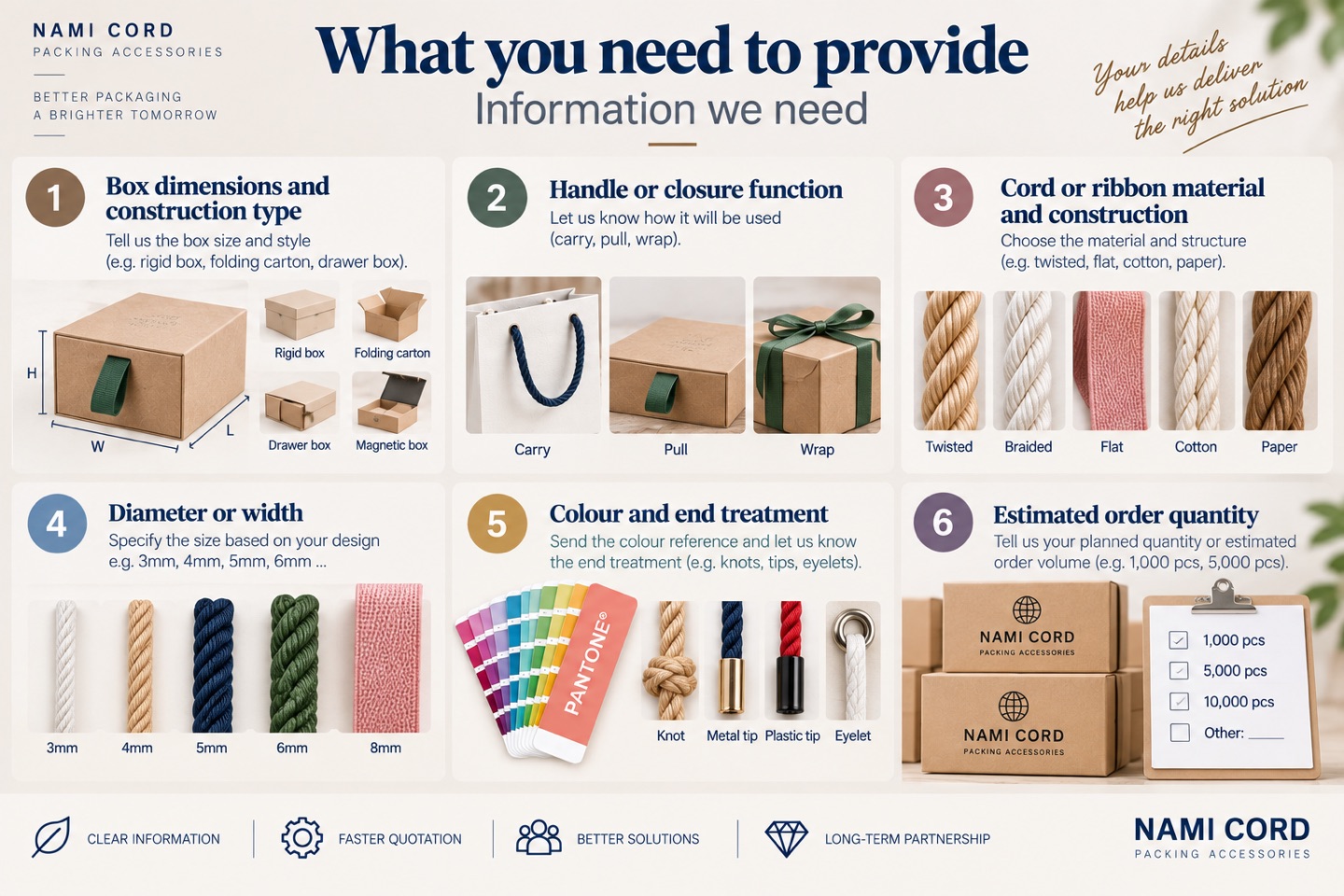 Six things to provide: box dimensions and construction type, handle or closure function, cord or ribbon material and construction, diameter or width, colour and end treatment, and estimated order quantity